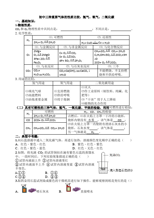 初中三种重要气体(氧气、二氧化碳、氢气)的性质比较