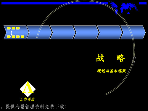 《战略咨询培训手册》PPT课件