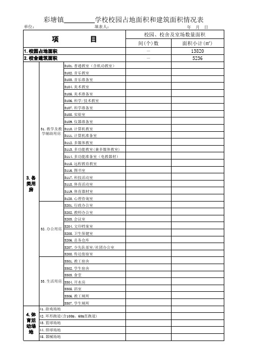 学校校园占地面积和建筑面积情况表