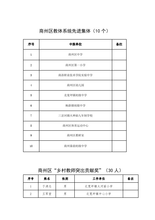 商州区教体系统先进集体10个.doc