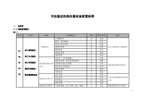 司法鉴定机构仪器设备配置标准