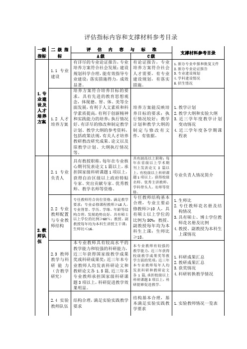 评估指标内容和支撑材料参考目录