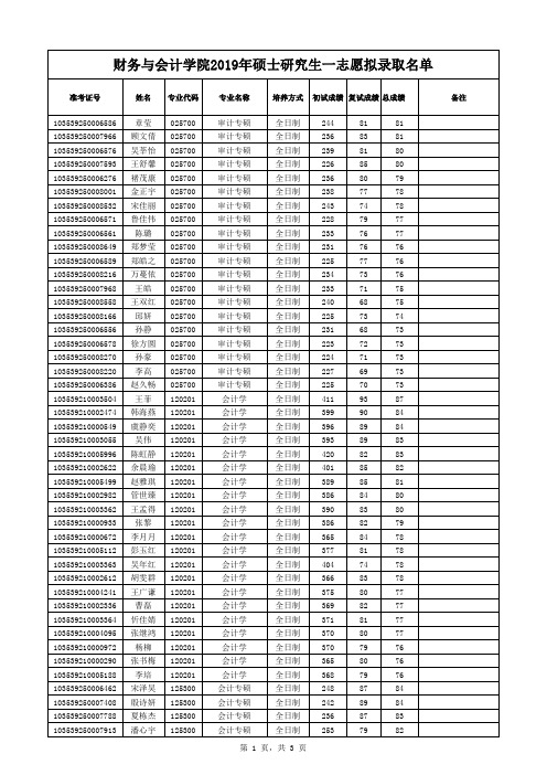 浙江工商大学财务与会计学院2019年硕士研究生一志愿拟录取名单