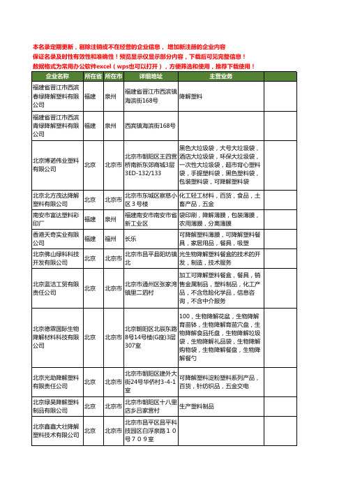 新版全国降解塑料工商企业公司商家名录名单联系方式大全31家