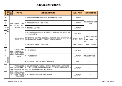 人事行政部工作推进计划表 