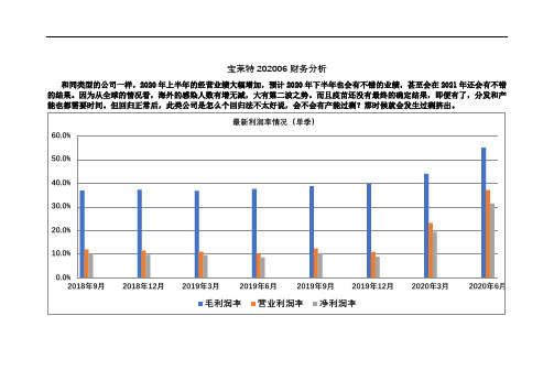 宝莱特202006财务分析