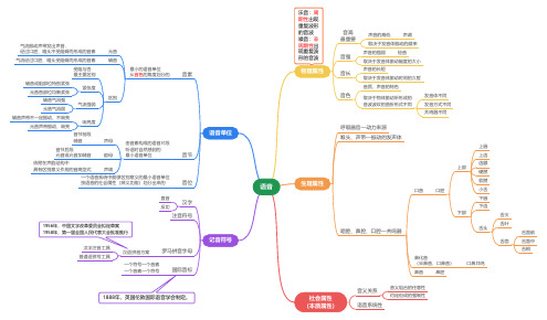 现代汉语语音概说