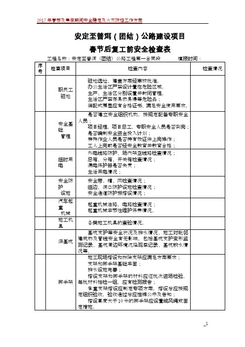 2017年春节后复工安全检查表