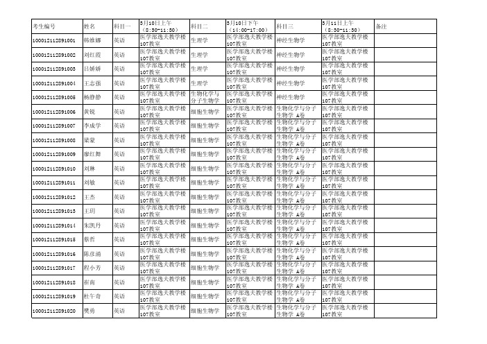 北京大学医学部2012年公开招考全日制博士研究生考场安排[1]