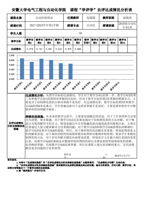 电气工程与自动化学院专业课程学评学调查-统计-分析表(例表)