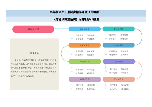 21《邹忌讽齐王纳谏》思维导图九图导览 九年级语文下册(部编版)