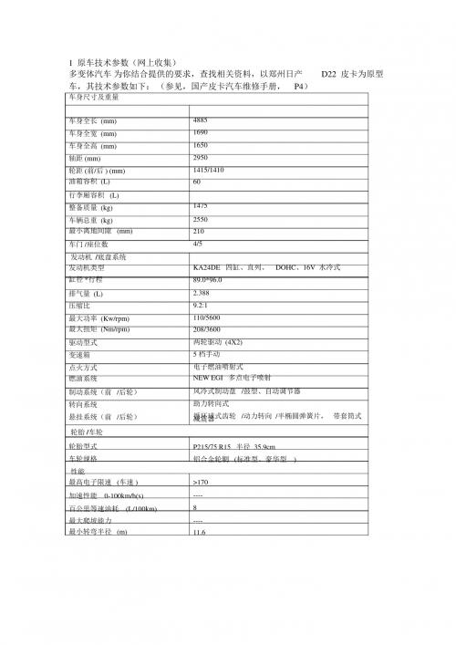 01449.SUV和皮卡对于改装的汽车方案