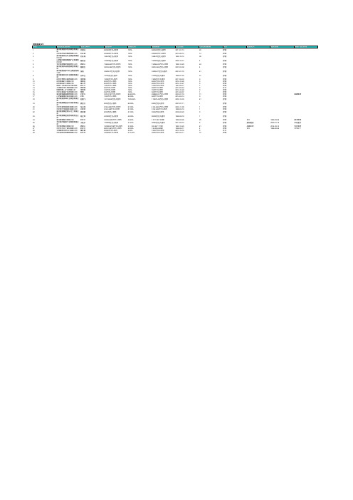 3.冀中能源集团有限责任公司下属公司