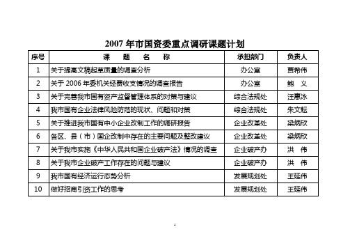 2007年市国资委重点调研课题计划