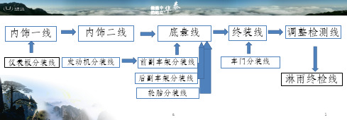 总装工艺流程图