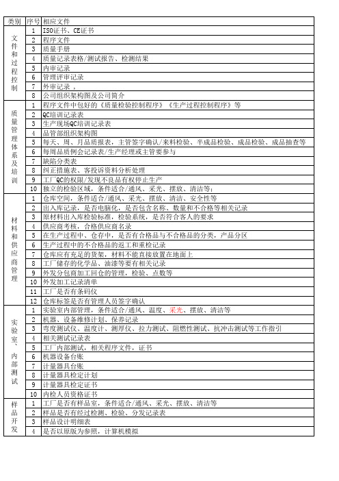 验厂品质体系要求及文件