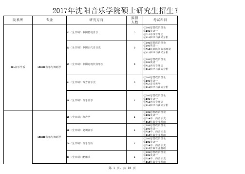 沈阳音乐学院专业目录及参考书目