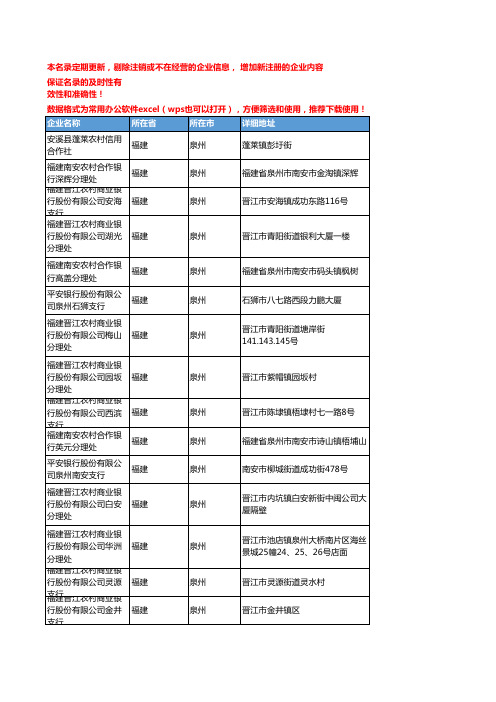 2020新版福建泉州金融机构企业公司名录名单黄页联系方式大全663家