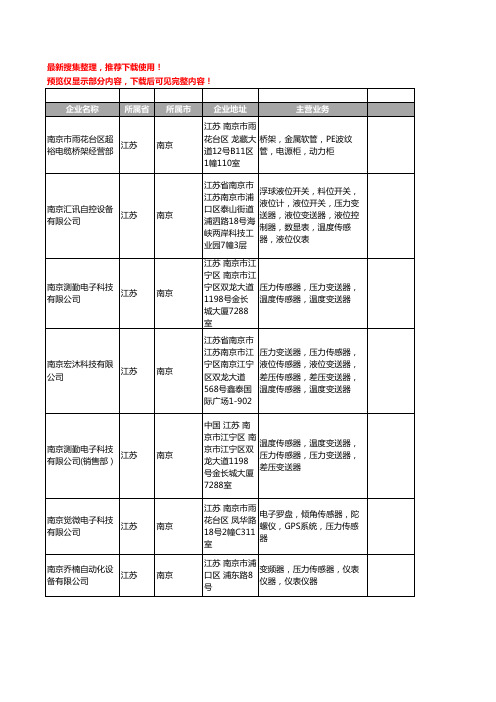 新版江苏省南京压力传感器工商企业公司商家名录名单联系方式大全88家