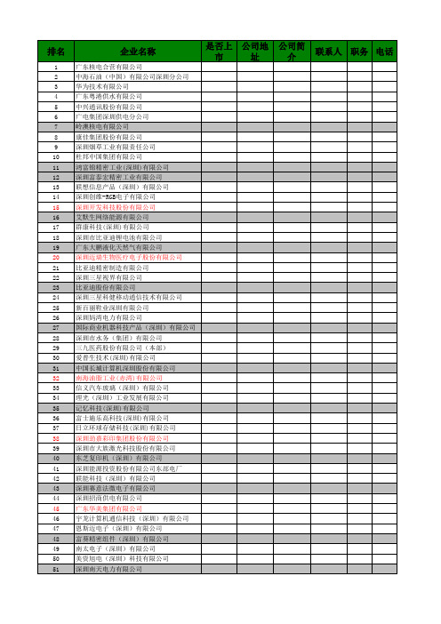 深圳500强企业名单