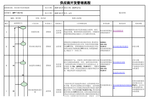 最新流程-供应商开发管理流程(附许多表)