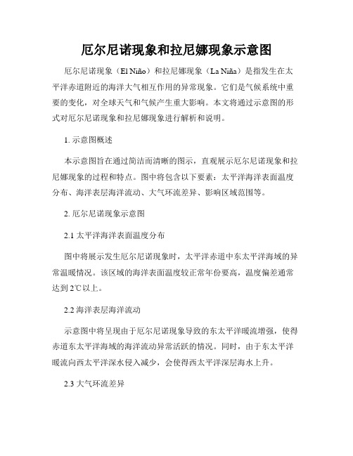 厄尔尼诺现象和拉尼娜现象示意图