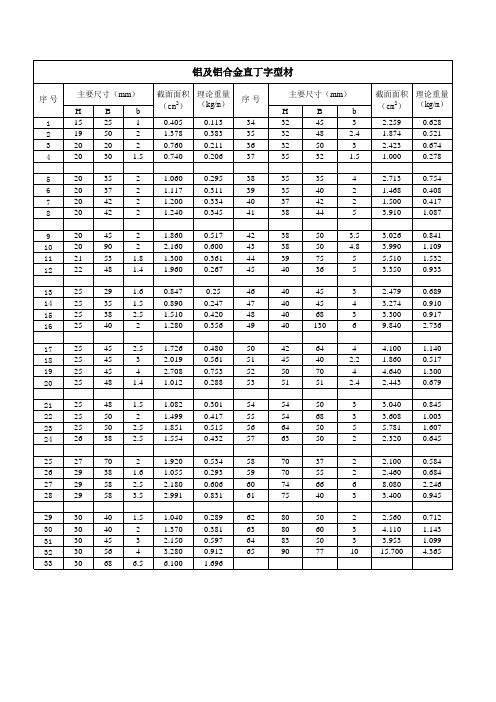 铝及铝合金直丁字型材规格尺寸重量