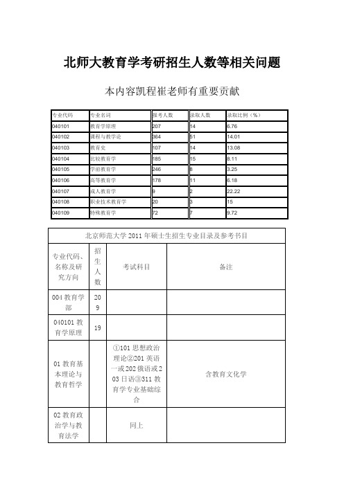 北师大教育学考研招生人数等相关问题