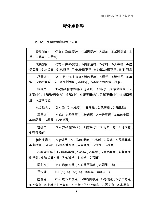 cass编码成图编码表