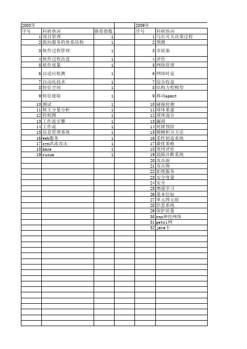 【计算机科学】_实施过程_期刊发文热词逐年推荐_20140724