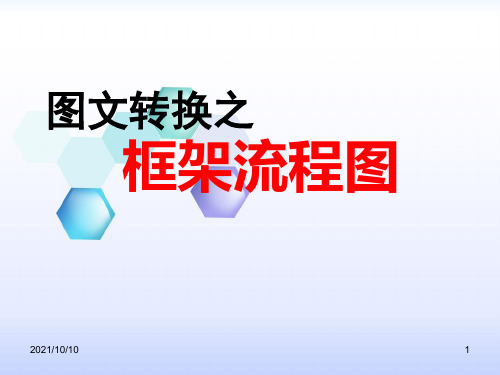 高考语文专题复习：图文转换之框架流程图 课件 (共36张)