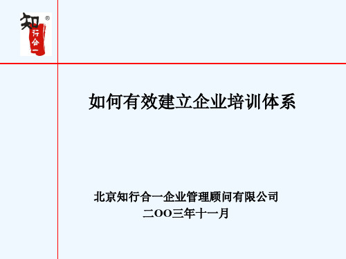 如何有效建立企业培训体系(知行合一)PPT