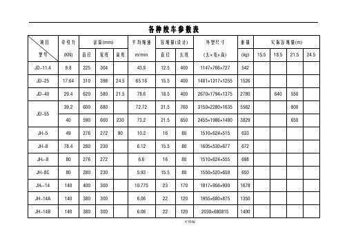 各种绞车及钢丝绳参数表