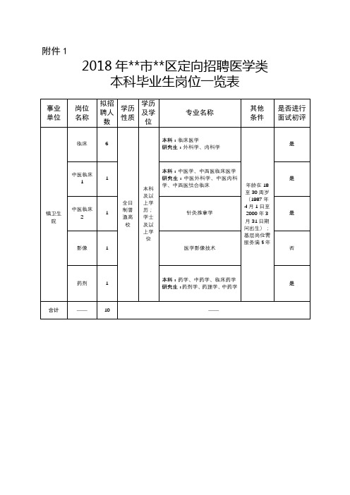 2018年XX市XX区定向招聘医学类本科毕业生岗位一览表【模板】