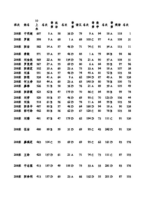 2014年下成绩评价