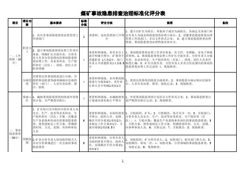 新版煤矿事故隐患排查对照-表