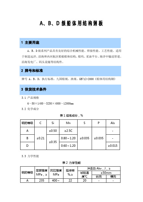 船用高强度板