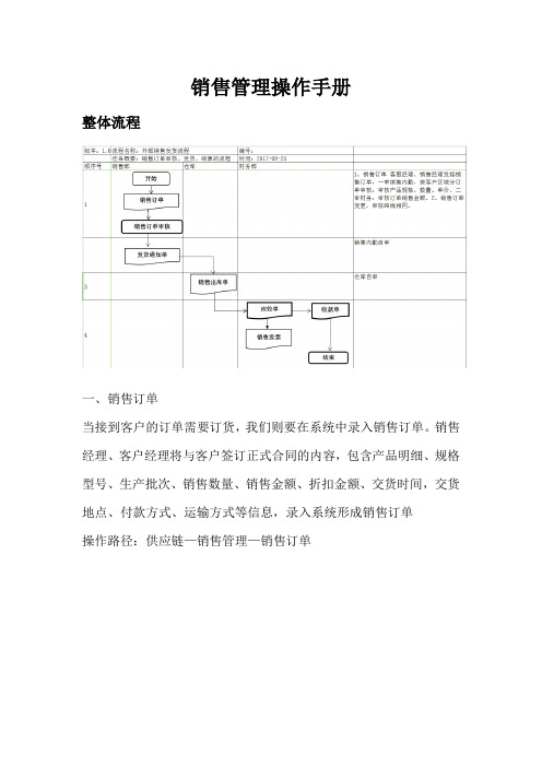 K3Cloud销售管理操作手册