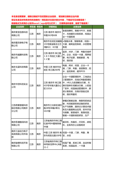 新版江苏省南京校园一卡通系统工商企业公司商家名录名单联系方式大全17家