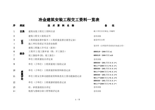 冶金建筑安装工程交工资料一览表