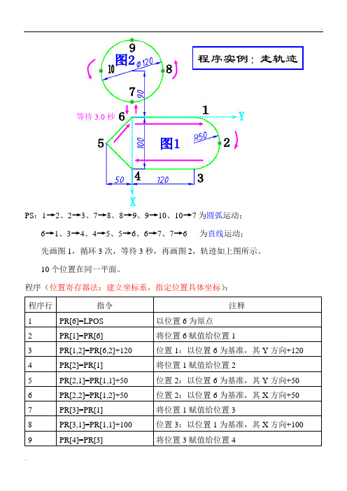 FANUC机器人程序实例：走轨迹