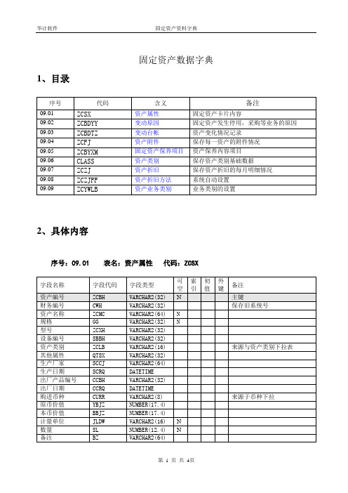 固定资产数据字典