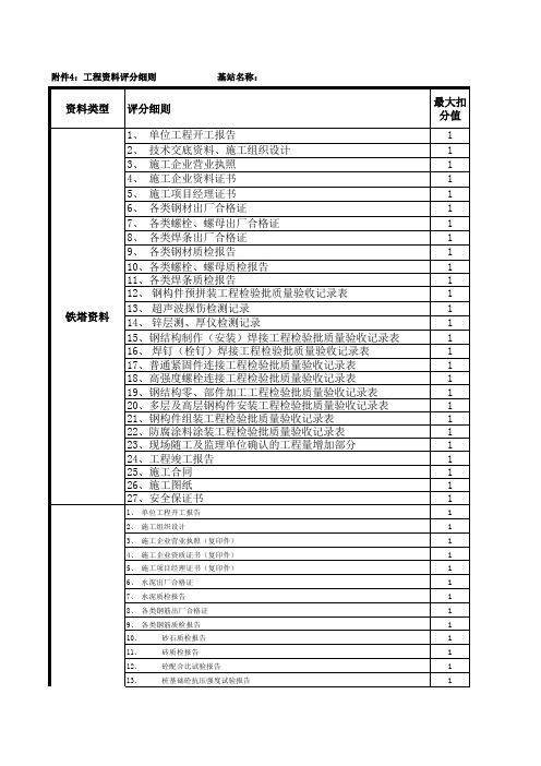 中国电信附件2：具体评分细则