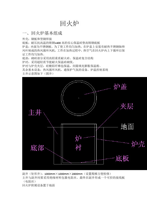 回火炉设计的简单想法