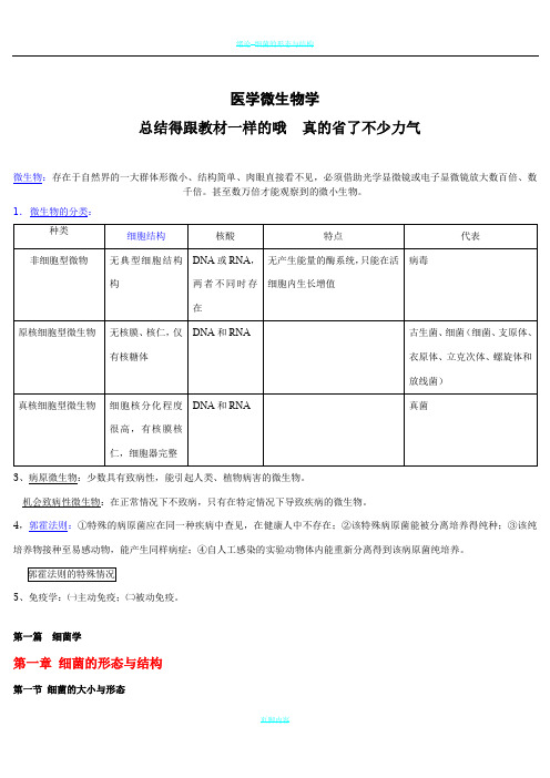 医学微生物学笔记(总结得真的很好)