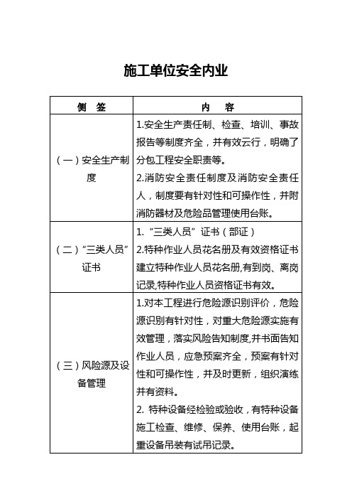 施工、监理单位安全内业资料要求