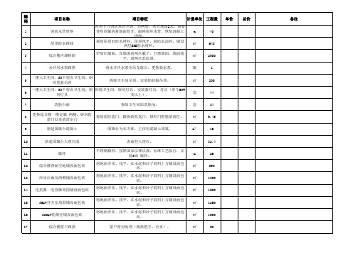 工程项目报价单