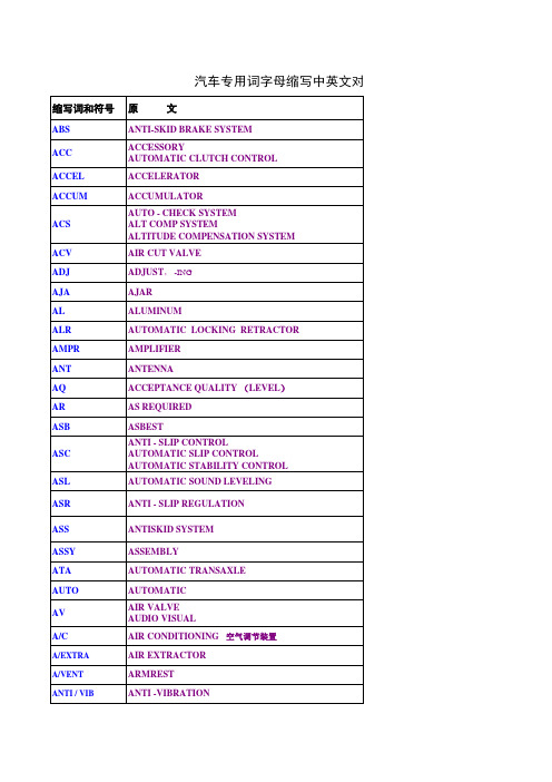 汽车专用词字母缩写中英文对照表