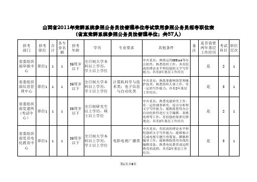 山西省2011年党群系统参照公务员法管理单位考试录用参照公务员招考职位表