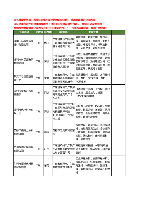 新版全国氟树脂工商企业公司商家名录名单联系方式大全20家